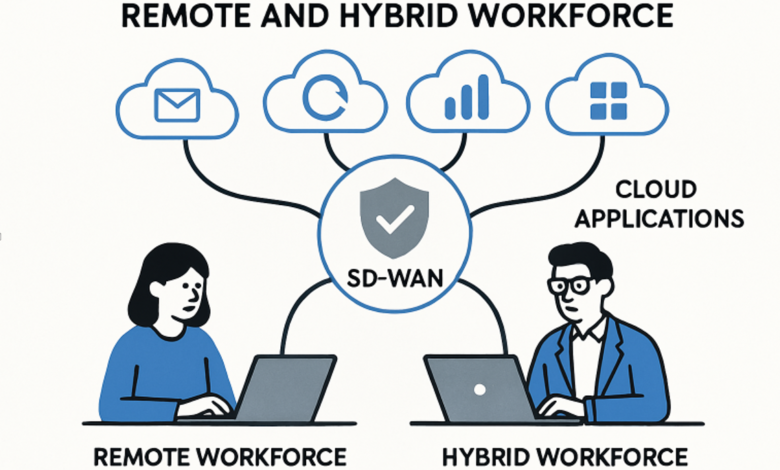How SD-WAN Is Powering the Modern Digital Workforce