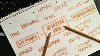 keyword strategy for performance